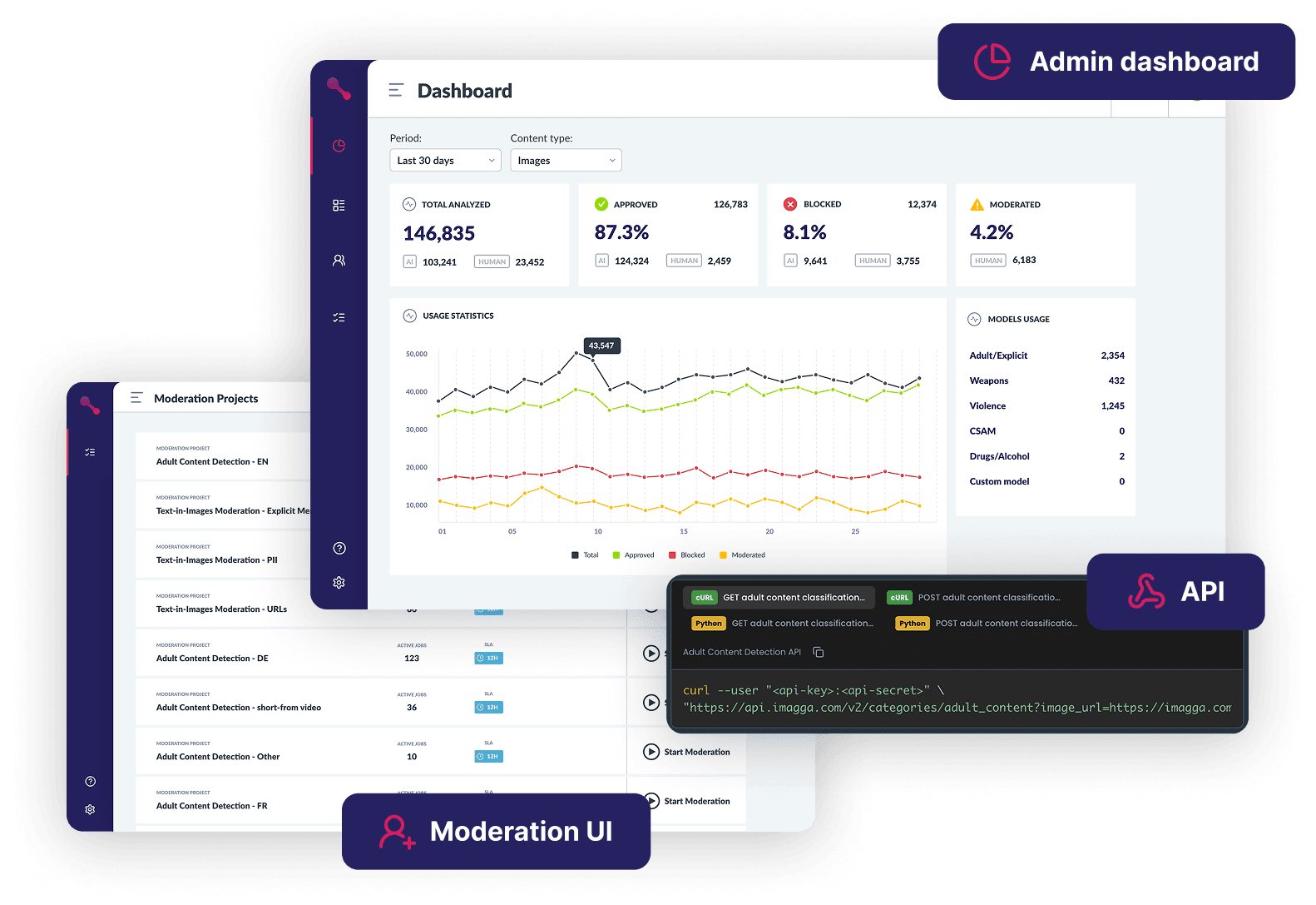 AI Mode image moderation dashboard and API view for uploaded visuals